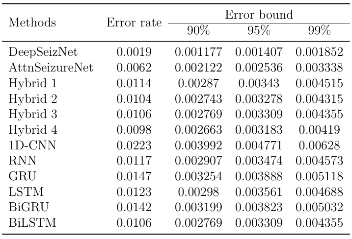Confidence Interval Test Results