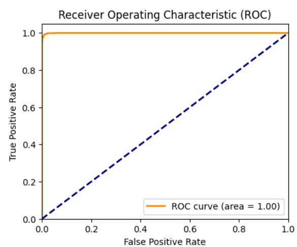 Best ML ROC Curve