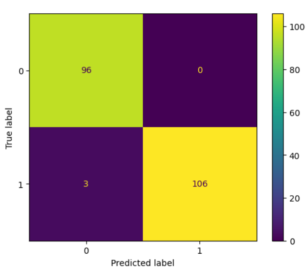 Heart Disease ML Confusion Matrix