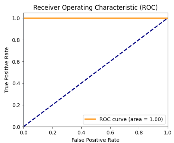 Heart Disease ML ROC Curve